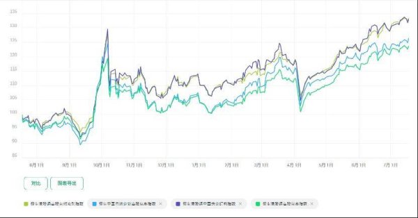 股票配资保证金 红利ETF还值得买吗？盘一盘几个有代表性的红利ETF